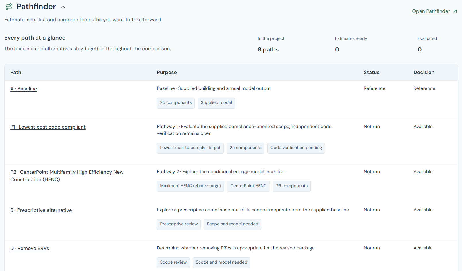 Buildwiser Pathfinder screen, showing every compliance path shortlisted and compared with status and decision columns.